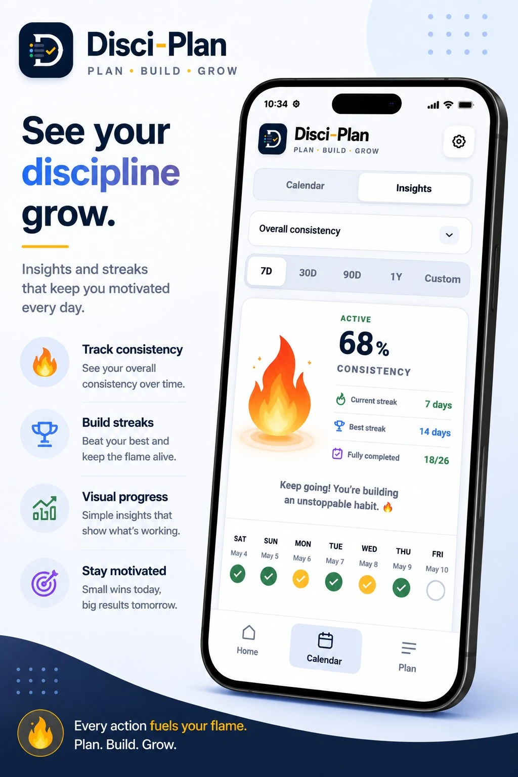 Disci-Plan insights